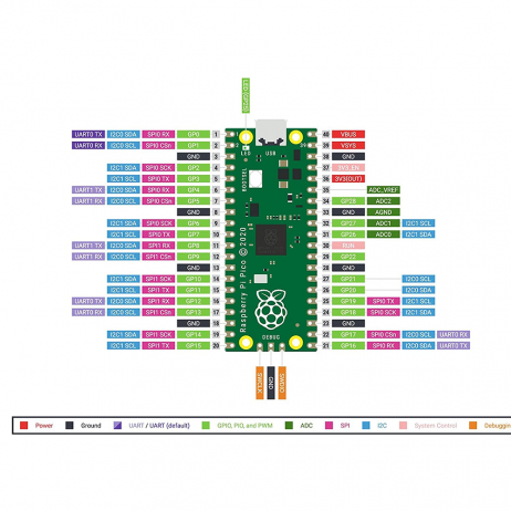 Raspberry Pi Pico Wh