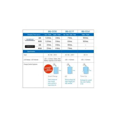 Panasonic Panasonic Bq Cc55N Eneloop Smart And Quick Charger For Ni Mh Battery Cell 6