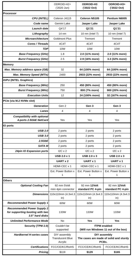 Hardkernel Comparisn Chart