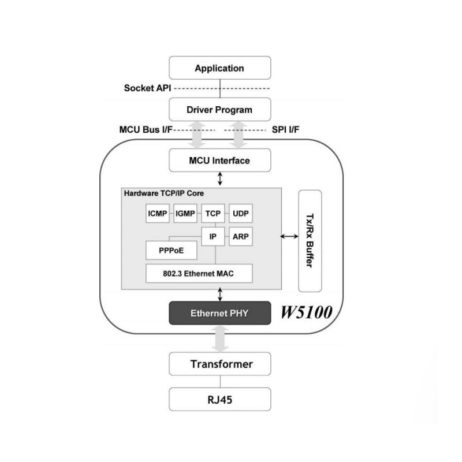 Wiznet W5100