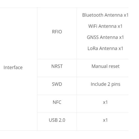 Seeed Studio Wio-Wm1110 Wireless Module - Semtech Lr1110 And Nordic Nrf52840 - Image 4