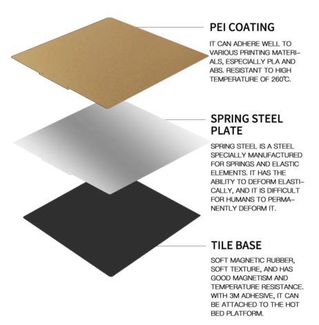 Two Trees - Double Sided Pei Coating (Textured) With Magnetic Base Size 220X220Mm - Image 2